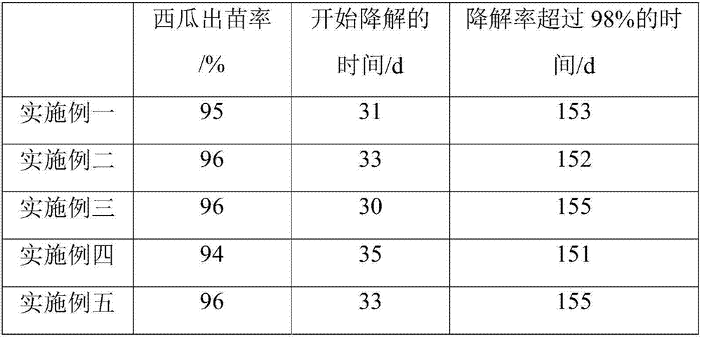 Composite fully-degradable material and preparation method thereof