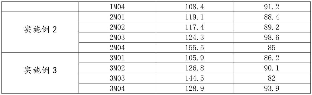 Subcutaneous implant rod for long-acting blood pressure reduction and preparation method of subcutaneous implant rod