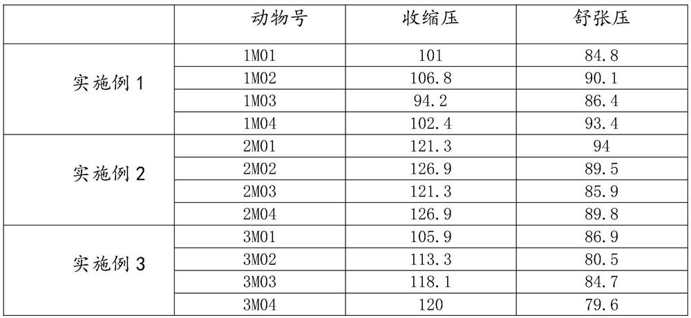 Subcutaneous implant rod for long-acting blood pressure reduction and preparation method of subcutaneous implant rod