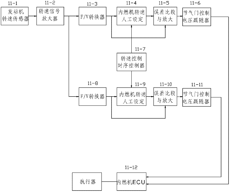 Generator set for distributed type hydrogen fuel low pollutant discharging and high efficiency internal combustion engine and application thereof