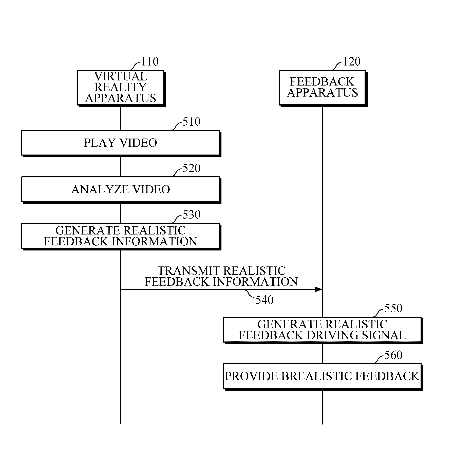 Virtual reality apparatus, feedback apparatus, and system and method for providing realistic service