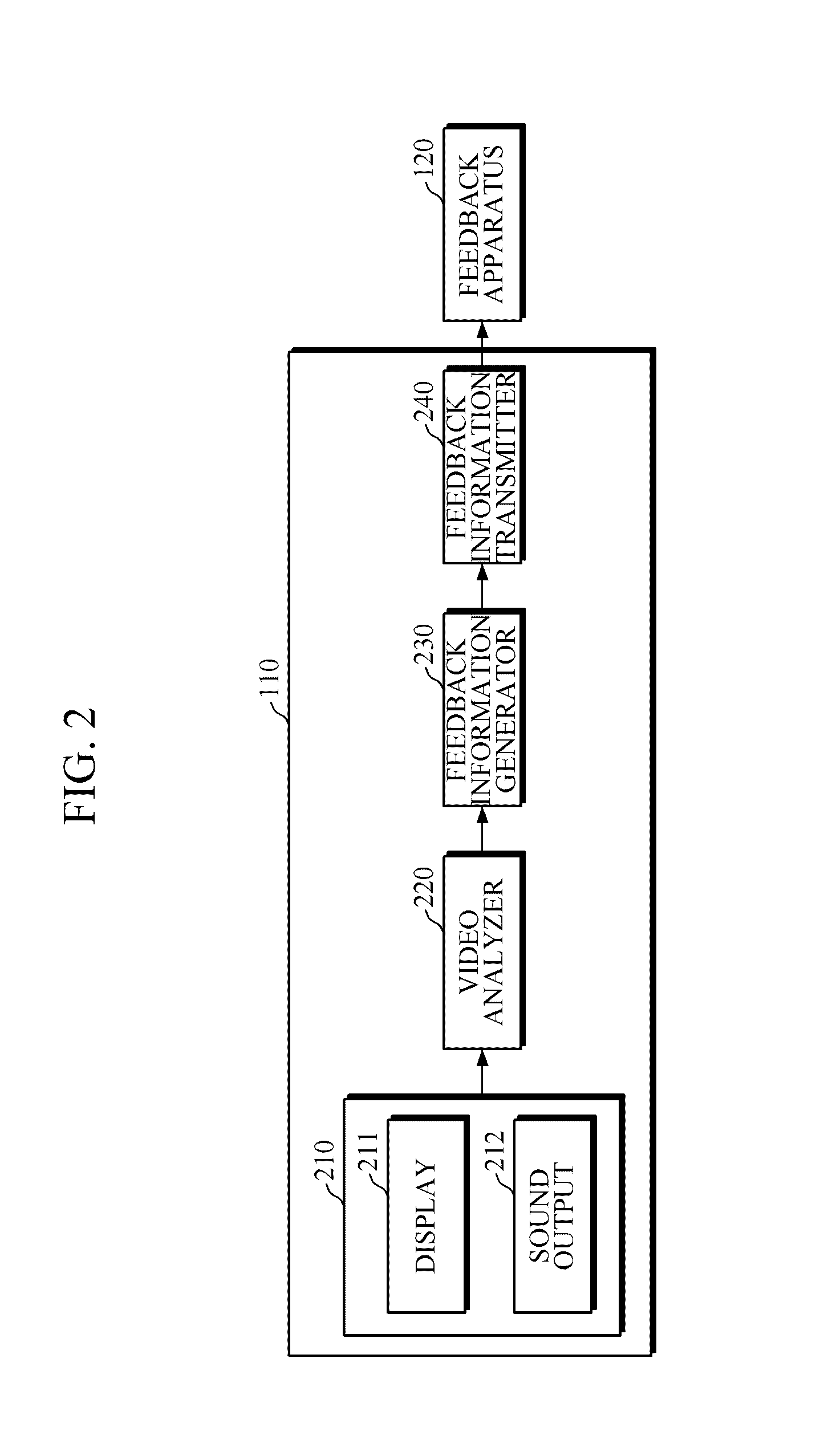 Virtual reality apparatus, feedback apparatus, and system and method for providing realistic service