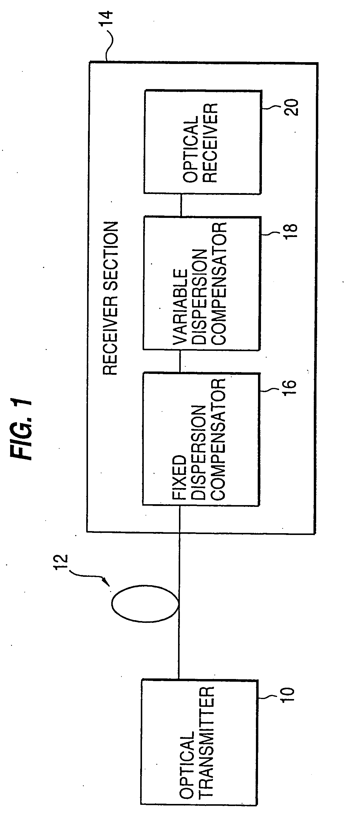 Dispersion compensation apparatus including a fixed dispersion compensator for coarse compensation and a variable dispersion compensator for fine compensation