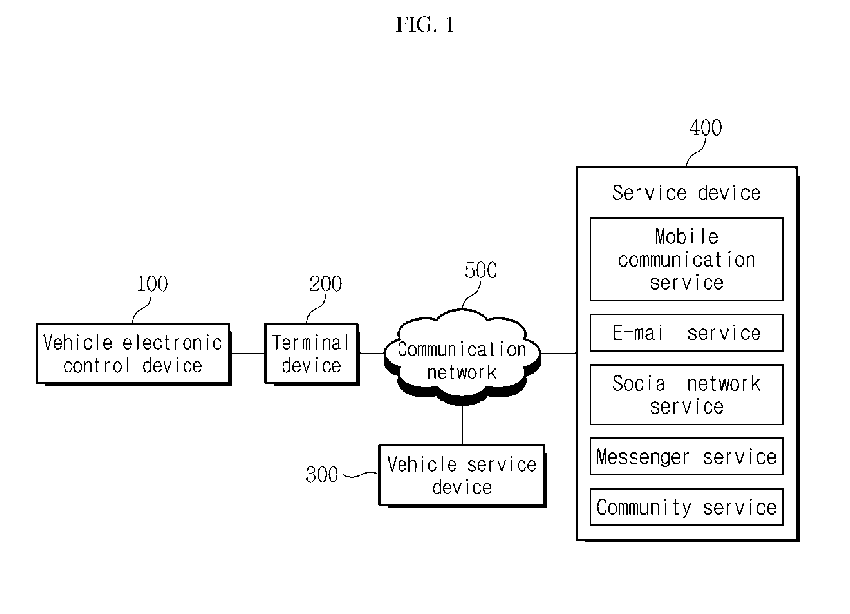 Apparatus and method for a telematics service