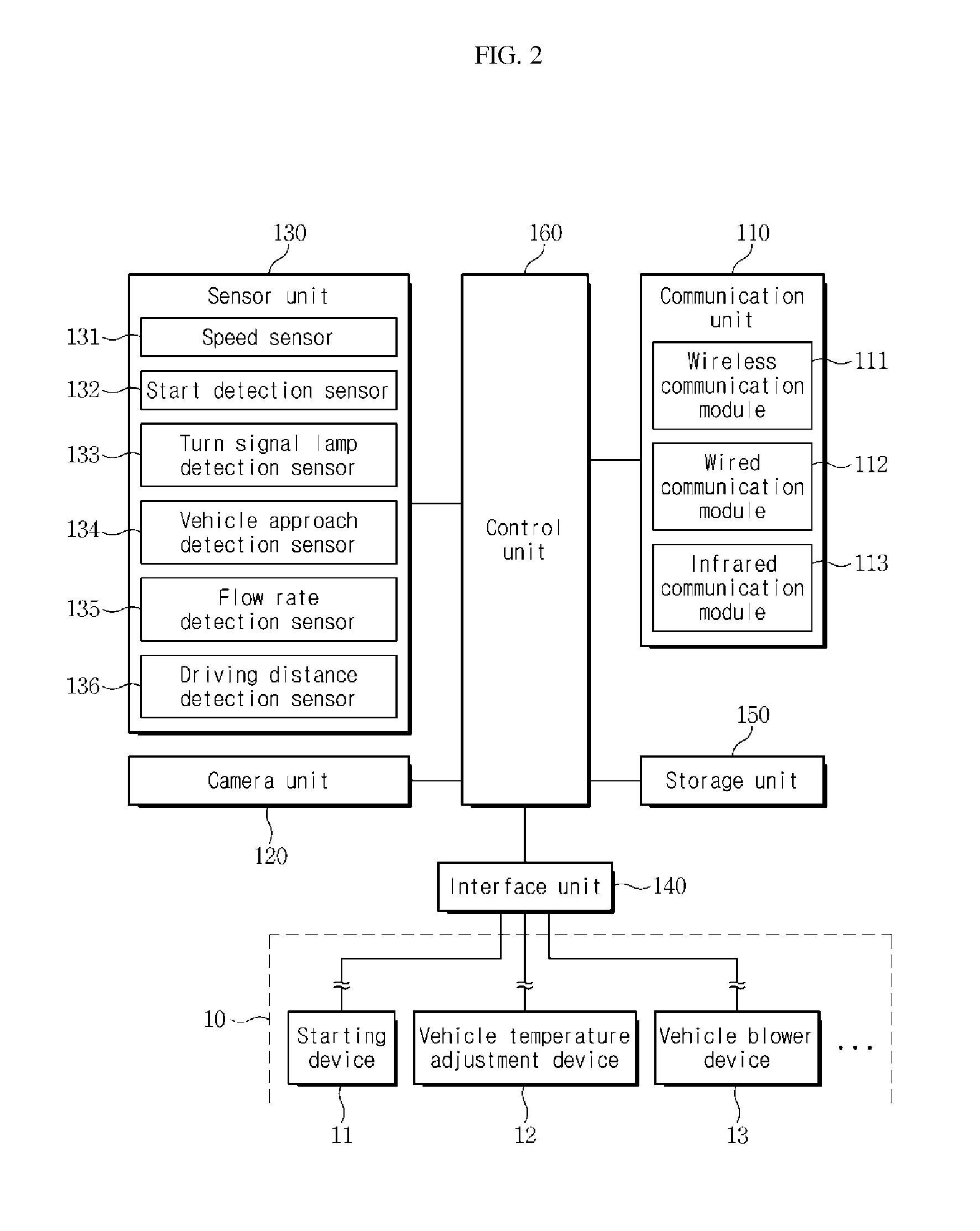 Apparatus and method for a telematics service