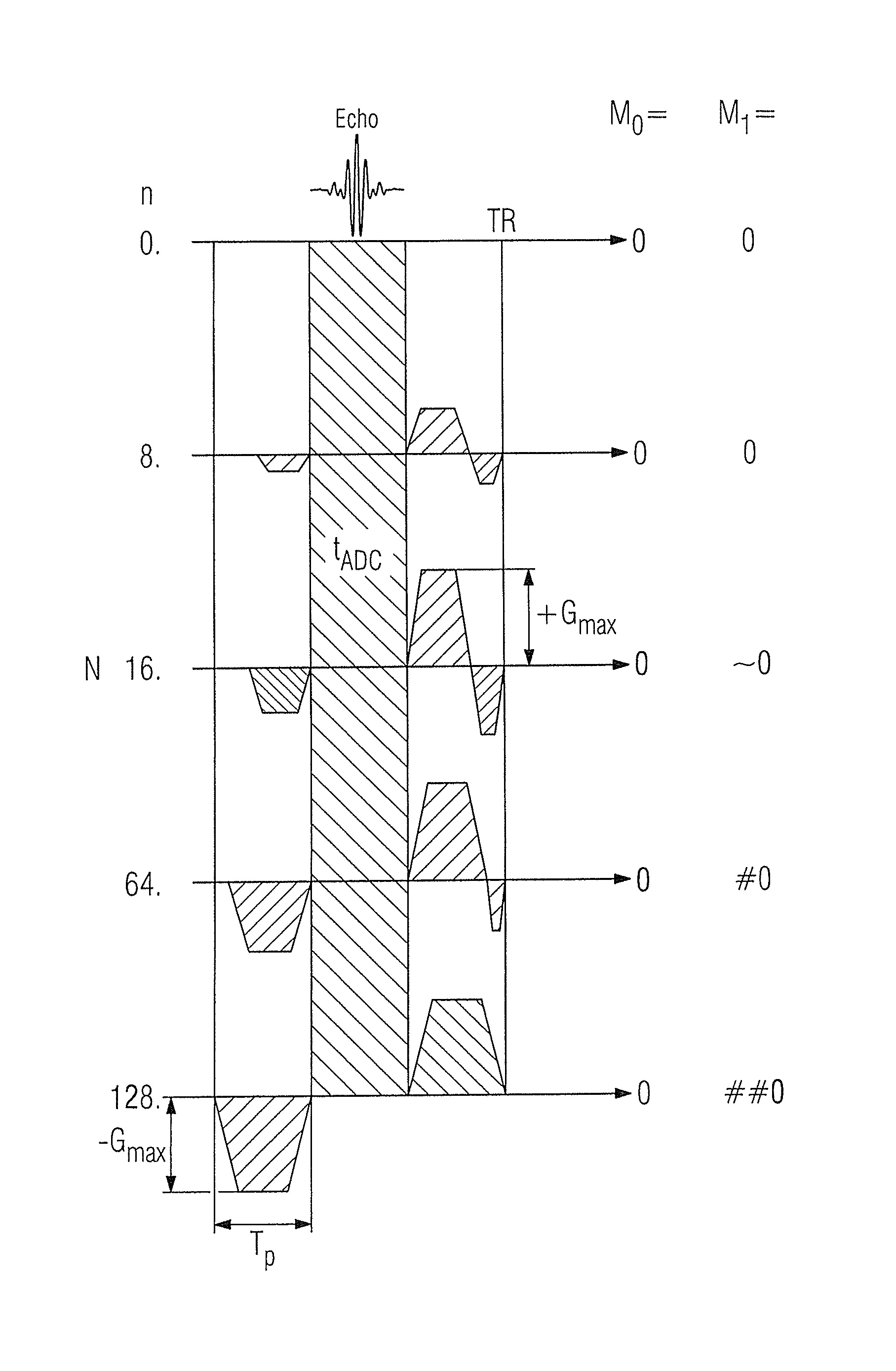 Magnetic resonance imaging method, system and computer-readable storage medium