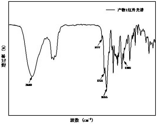 Polyamide-imide prepared by adopting microchannel reactor and preparation method of polyamide-imide