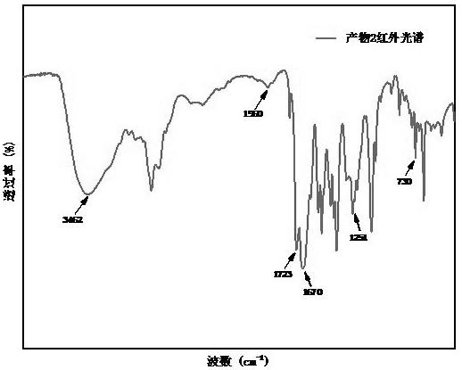 Polyamide-imide prepared by adopting microchannel reactor and preparation method of polyamide-imide