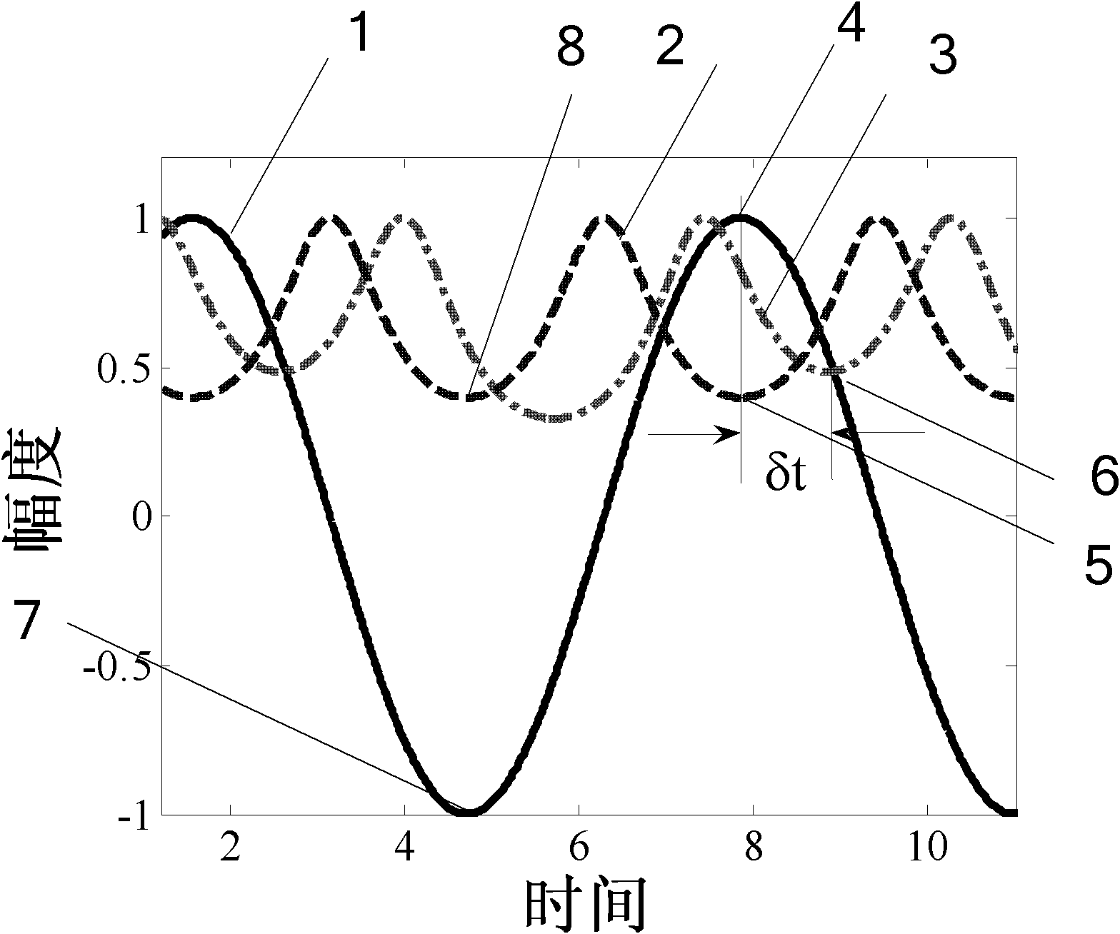 Phase frequency characteristic measurement method for tunable fiber Fabry-Perot (FFP) filter and application