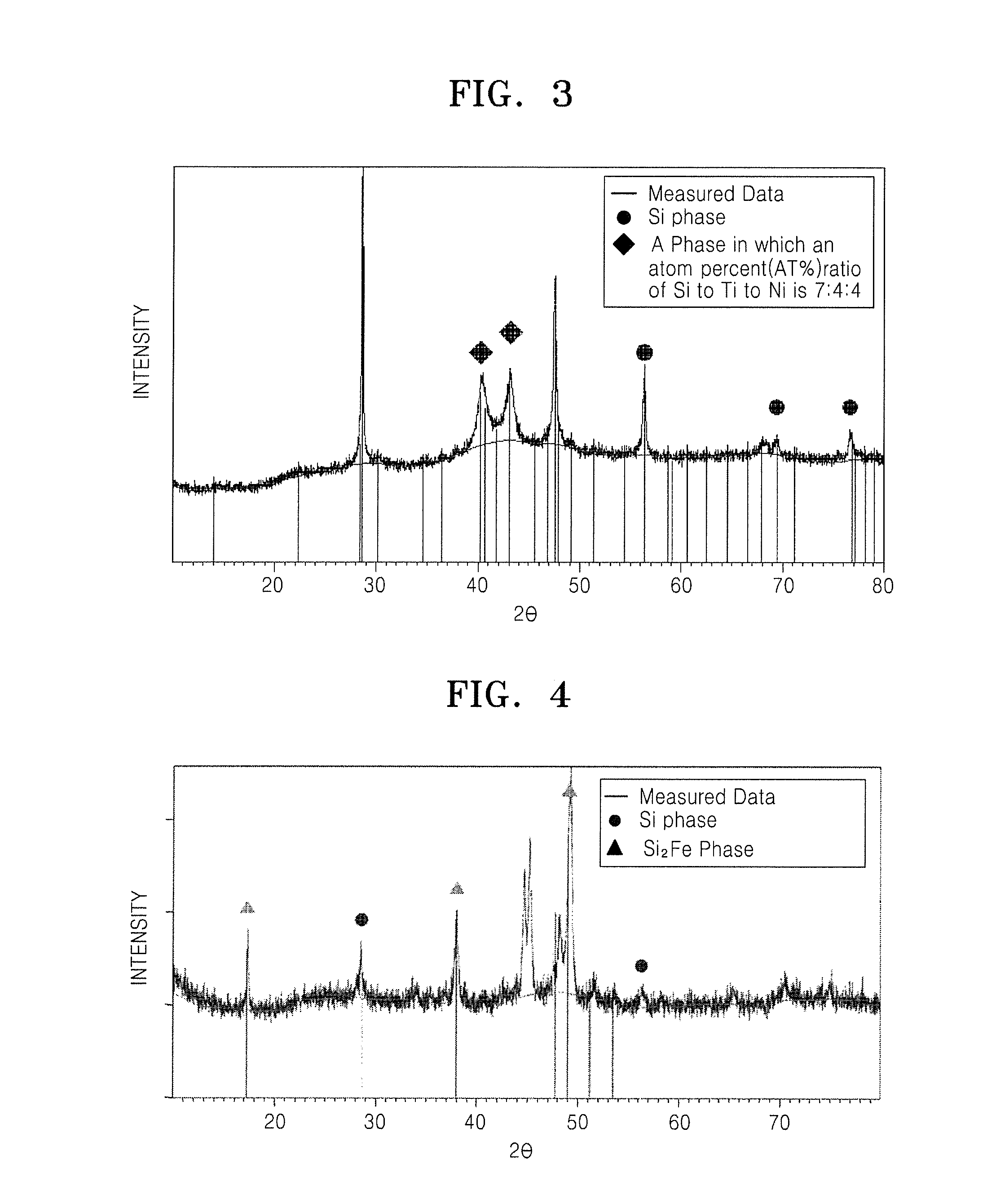 Negative active material, method of preparing the same, negative electrode for lithium secondary battery including negative active material, and lithium secondary battery including negative electrode