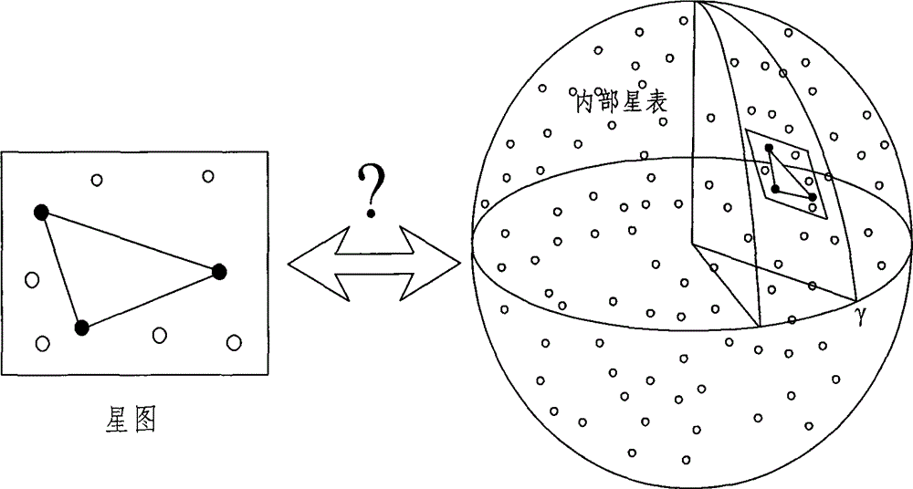 Star pattern recognition method based on directed loop