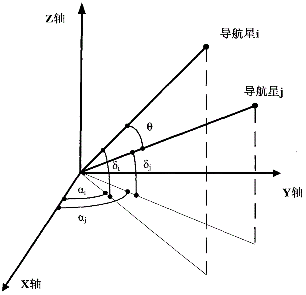 Star pattern recognition method based on directed loop