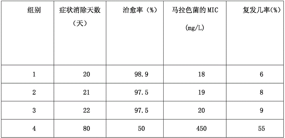 Anti-dandruff traditional Chinese medicine composition containing Uncaria macrophylla and for cosmetics