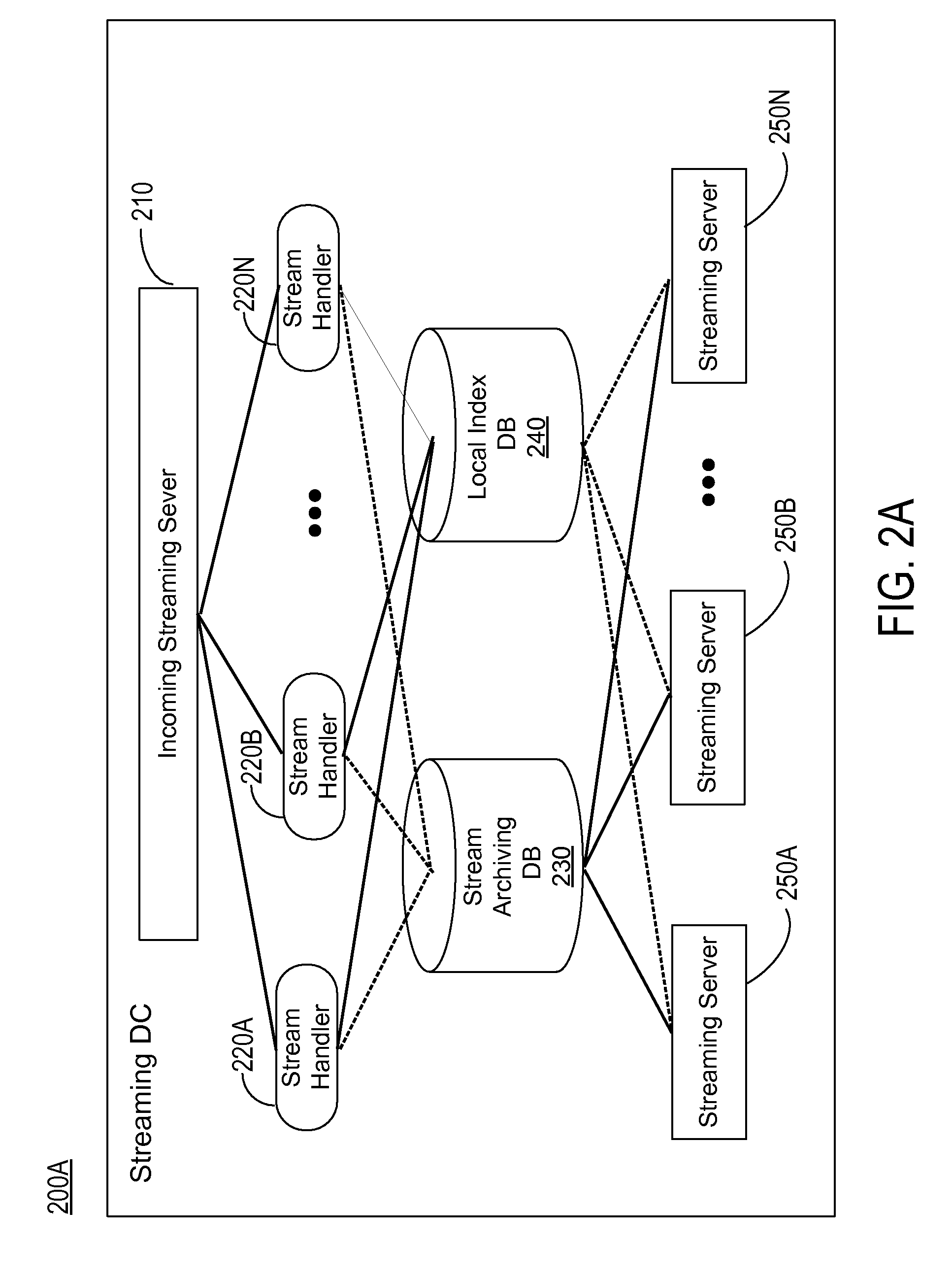 Server-side support for seamless rewind and playback of video streaming