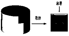 Nickel-based coating on surface of sucker rod and preparation method of nickel-based coating