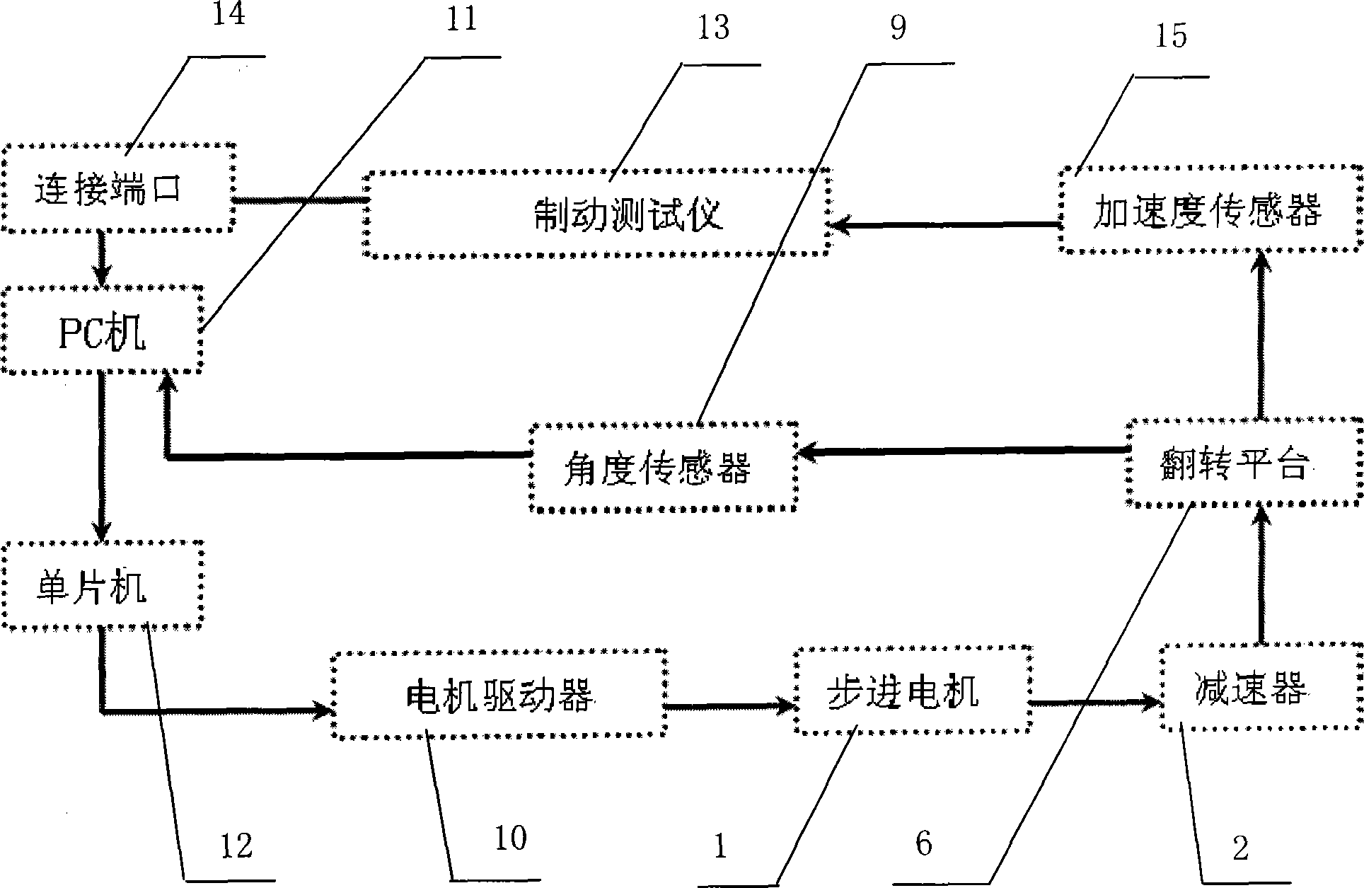 Dynamic calibration apparatus for portable brake tester