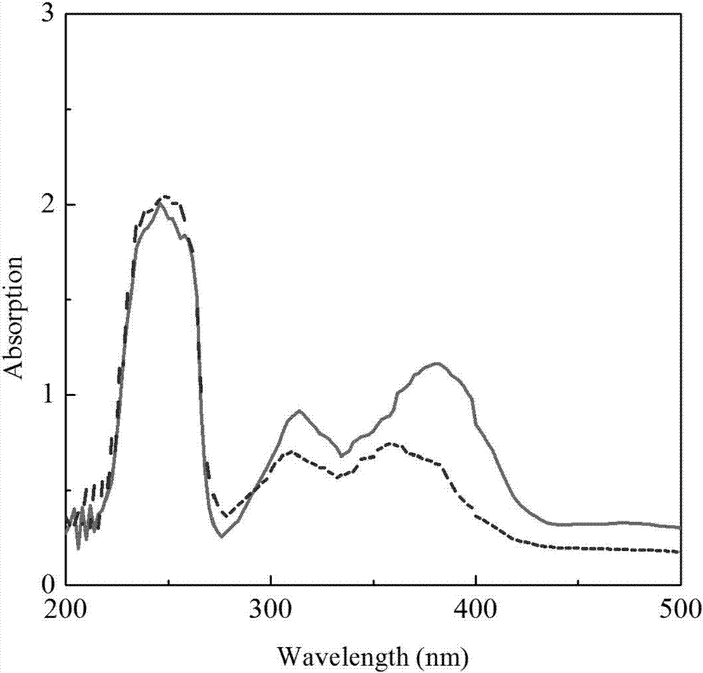 Benzotriazole compound ultraviolet light absorber as well as preparation method and application thereof