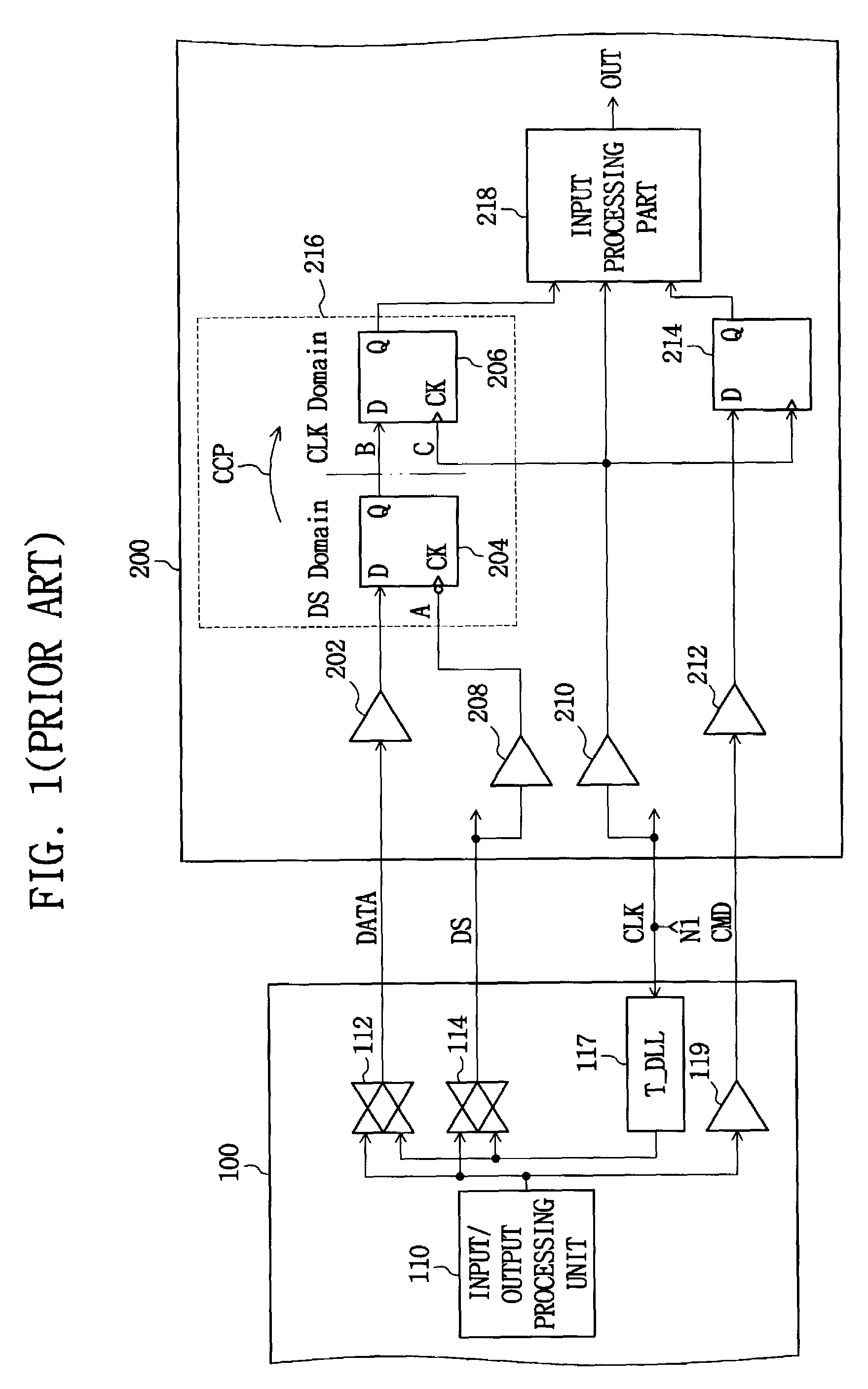 Multi-clock domain data input-processing device having clock-receiving locked loop and clock signal input method thereof