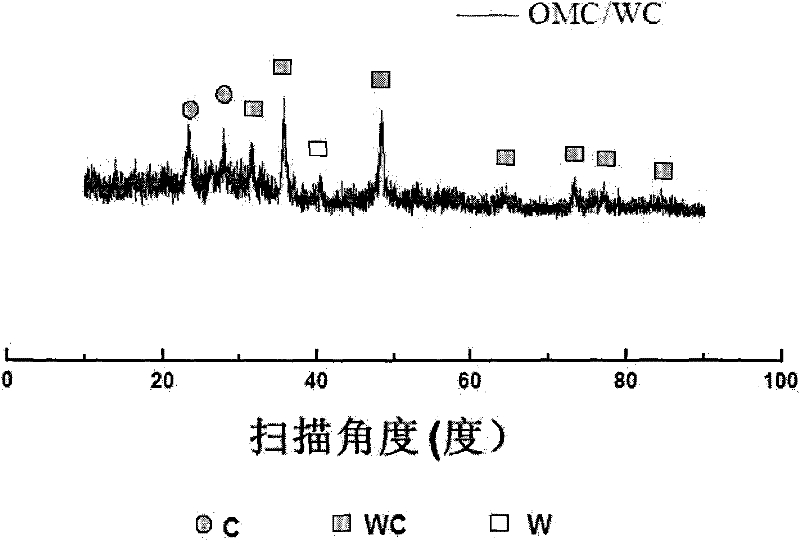 Ordered mesoporous carbon/tungsten carbide composite material and supported catalyst thereof and preparation method thereof