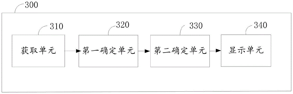 Method and terminal for displaying information