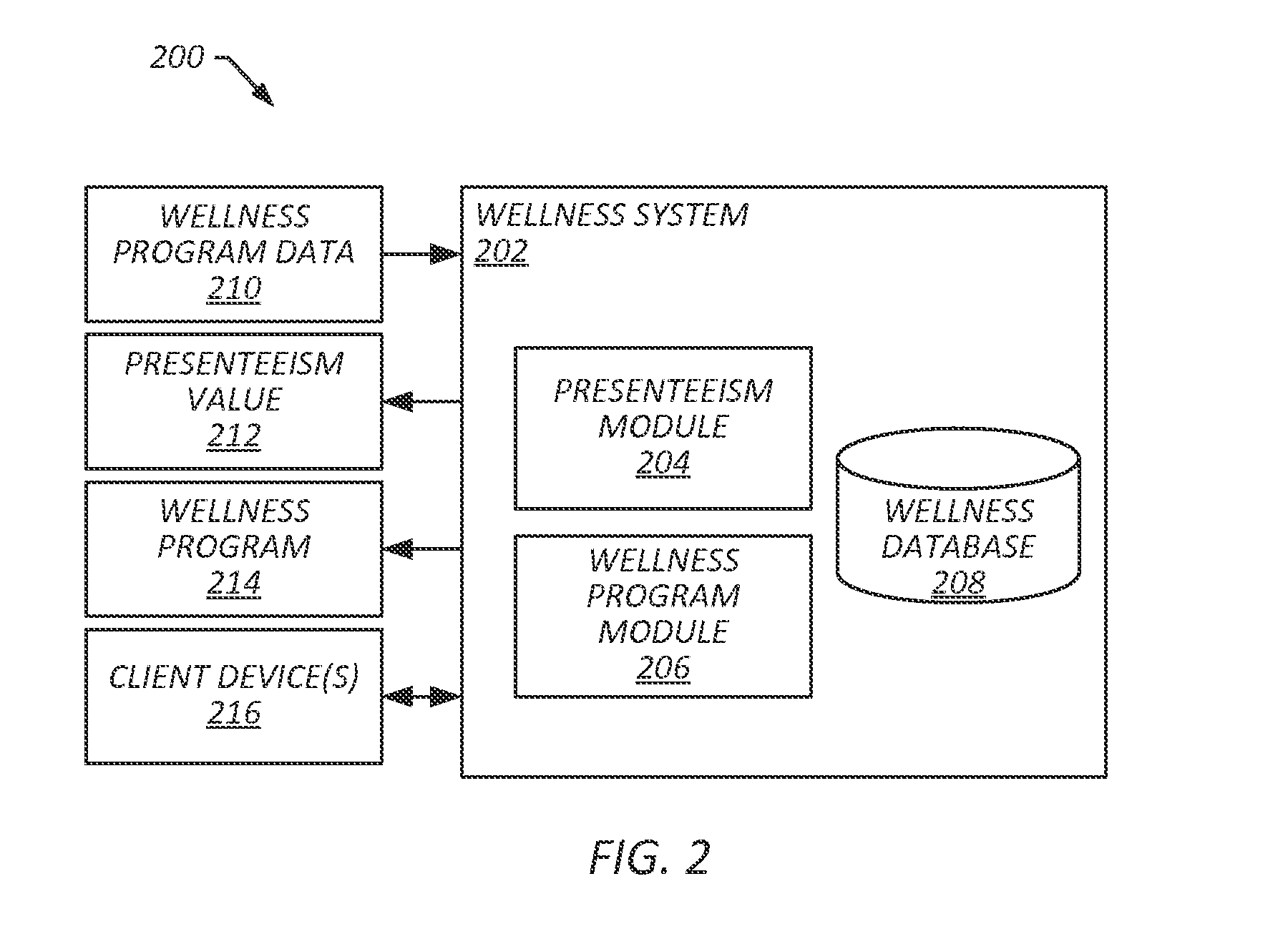 Systems, Computer Medium and Computer-Implemented Methods for Quantifying and Employing Impacts of Workplace Wellness Programs