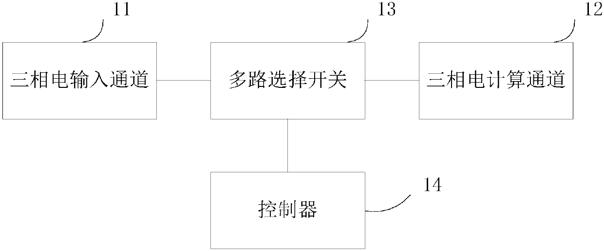 Three-phase electric energy metering module and calibrating method thereof