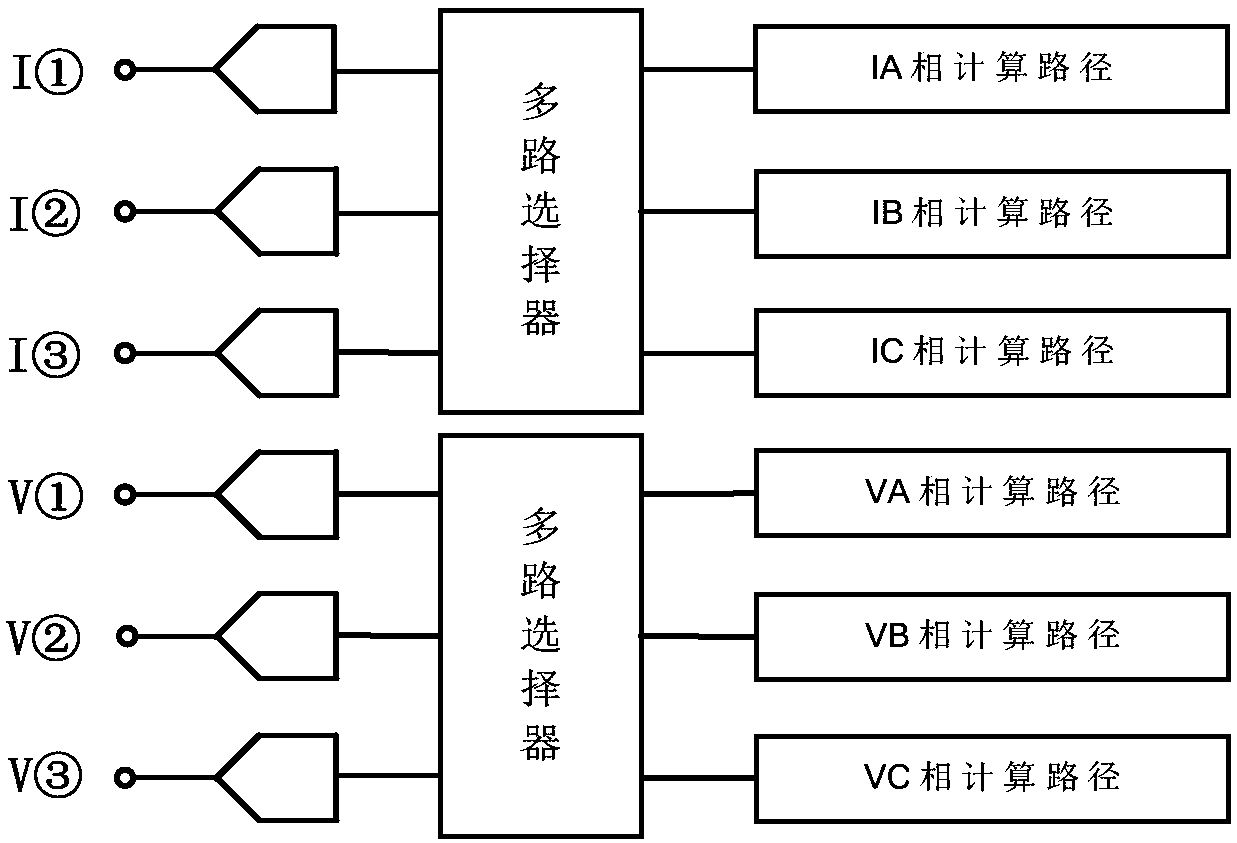 Three-phase electric energy metering module and calibrating method thereof