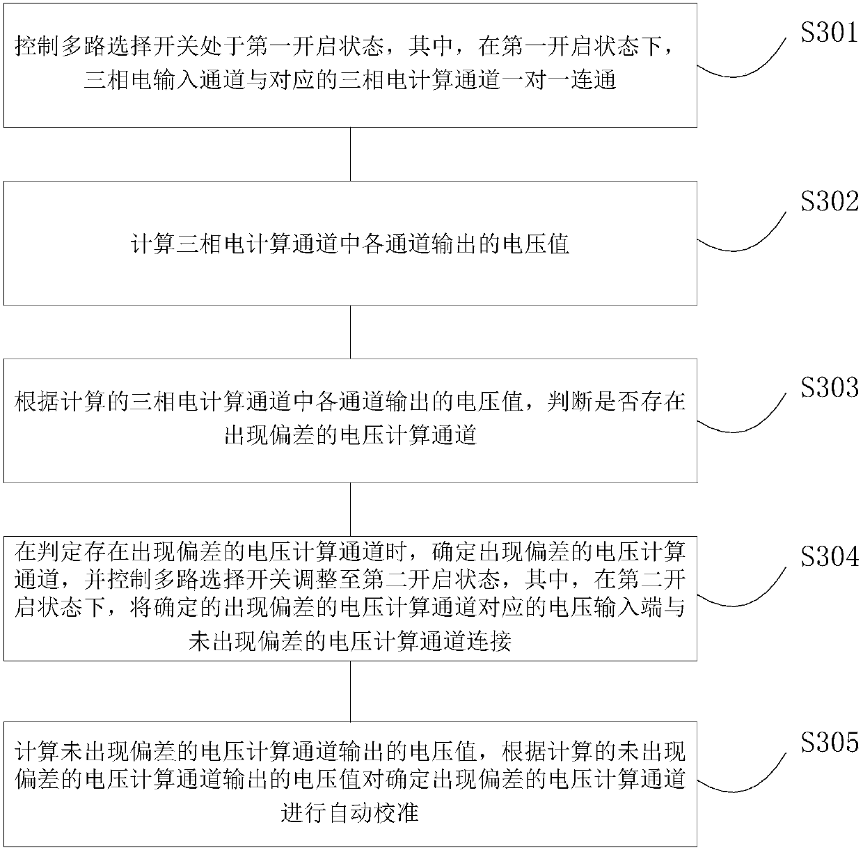 Three-phase electric energy metering module and calibrating method thereof