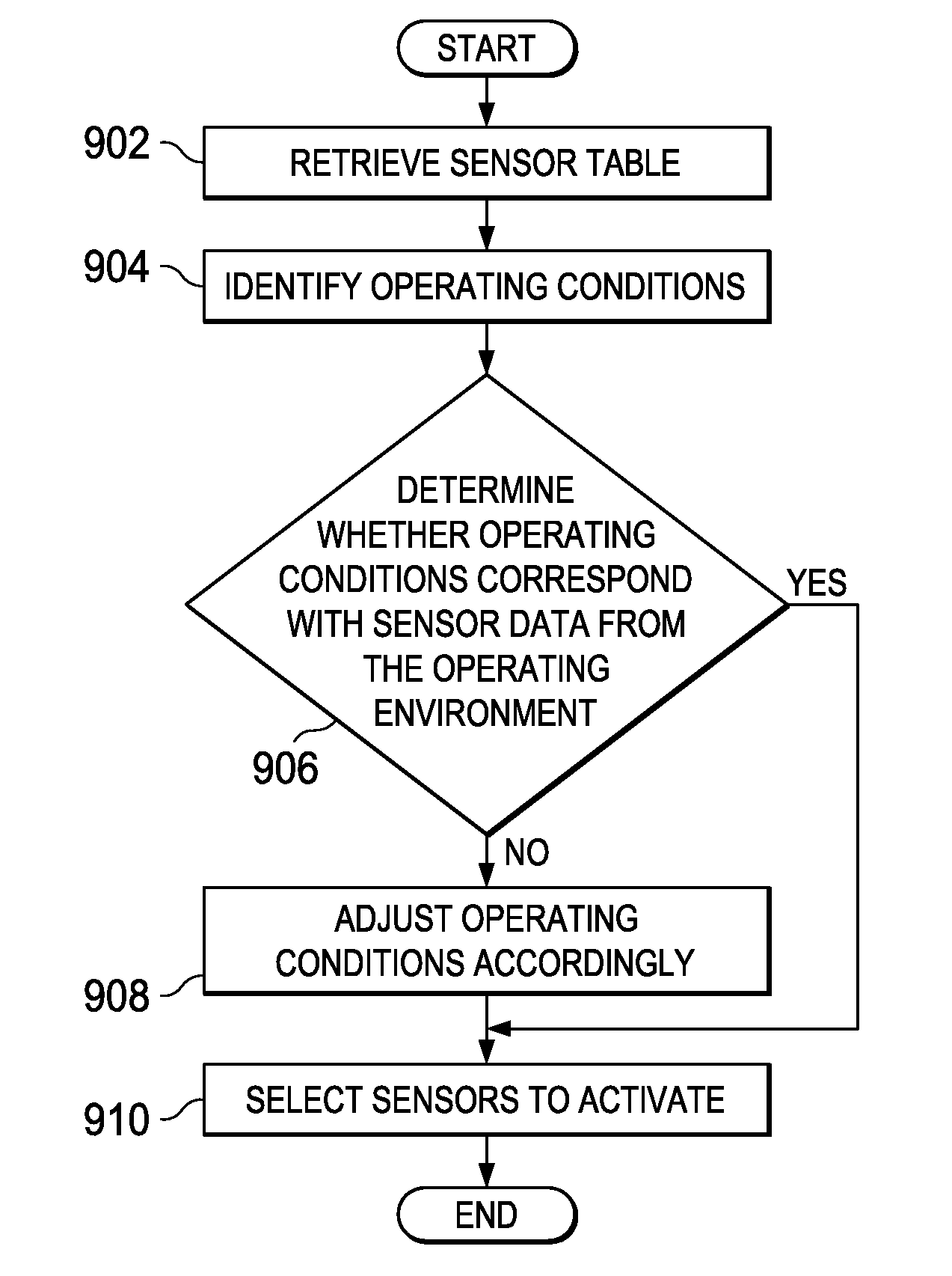 High integrity perception for machine localization and safeguarding