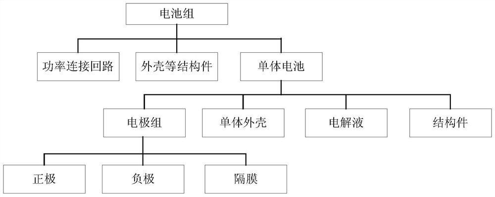 Integrated high reliability lithium battery intelligent management system