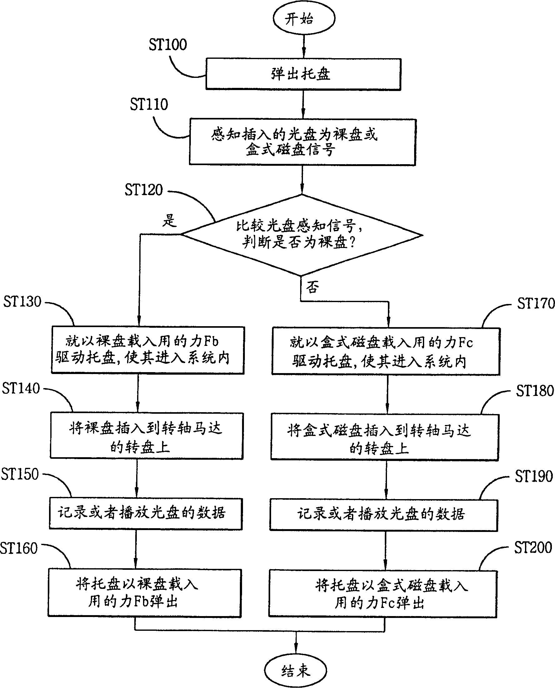 Optical disk loading method of optical disk drive and optical disk discriminating device