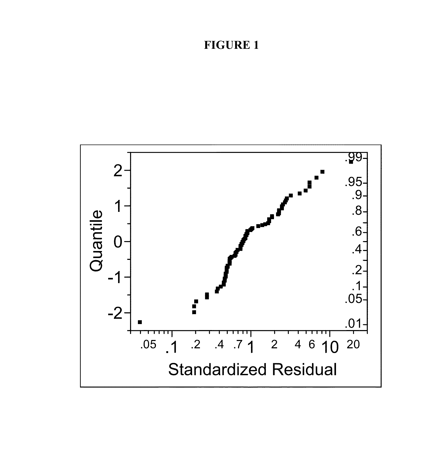 Predictive biomarkers for prostate cancer