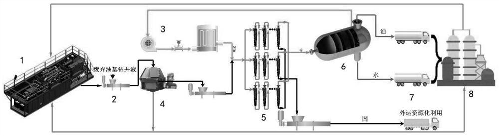 Method and device for graded recovery of mud and base oil in waste oil-based drilling fluid