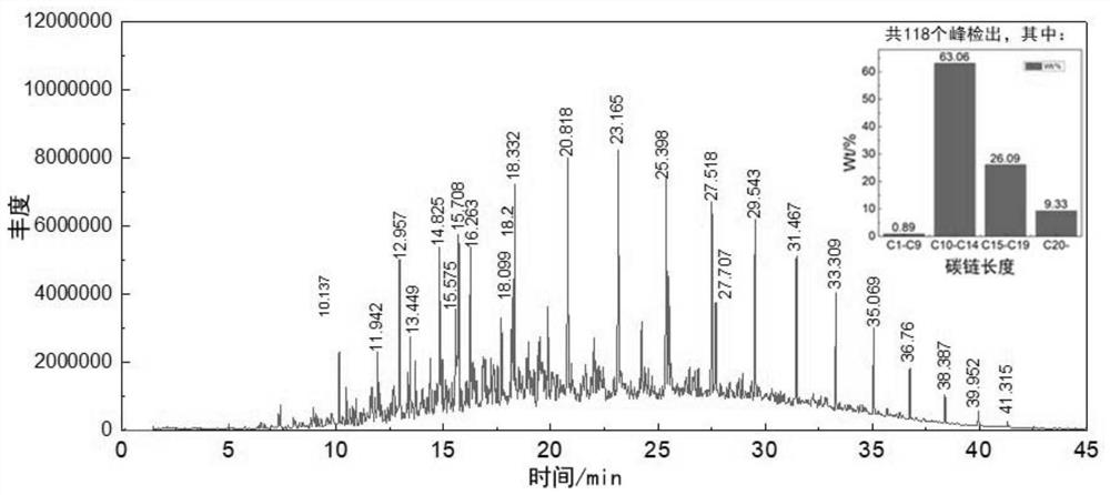 Method and device for graded recovery of mud and base oil in waste oil-based drilling fluid