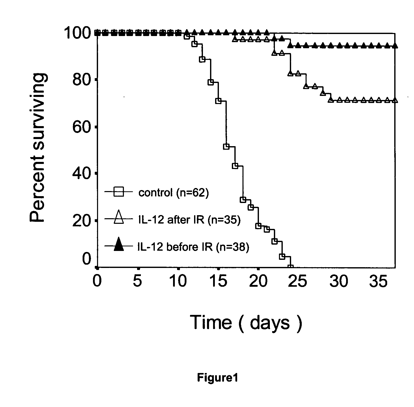 Uses of IL-12 in hematopoiesis