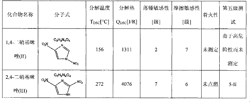 Methods for the production of 2-halo-4-nitroimidazole and intermediates thereof