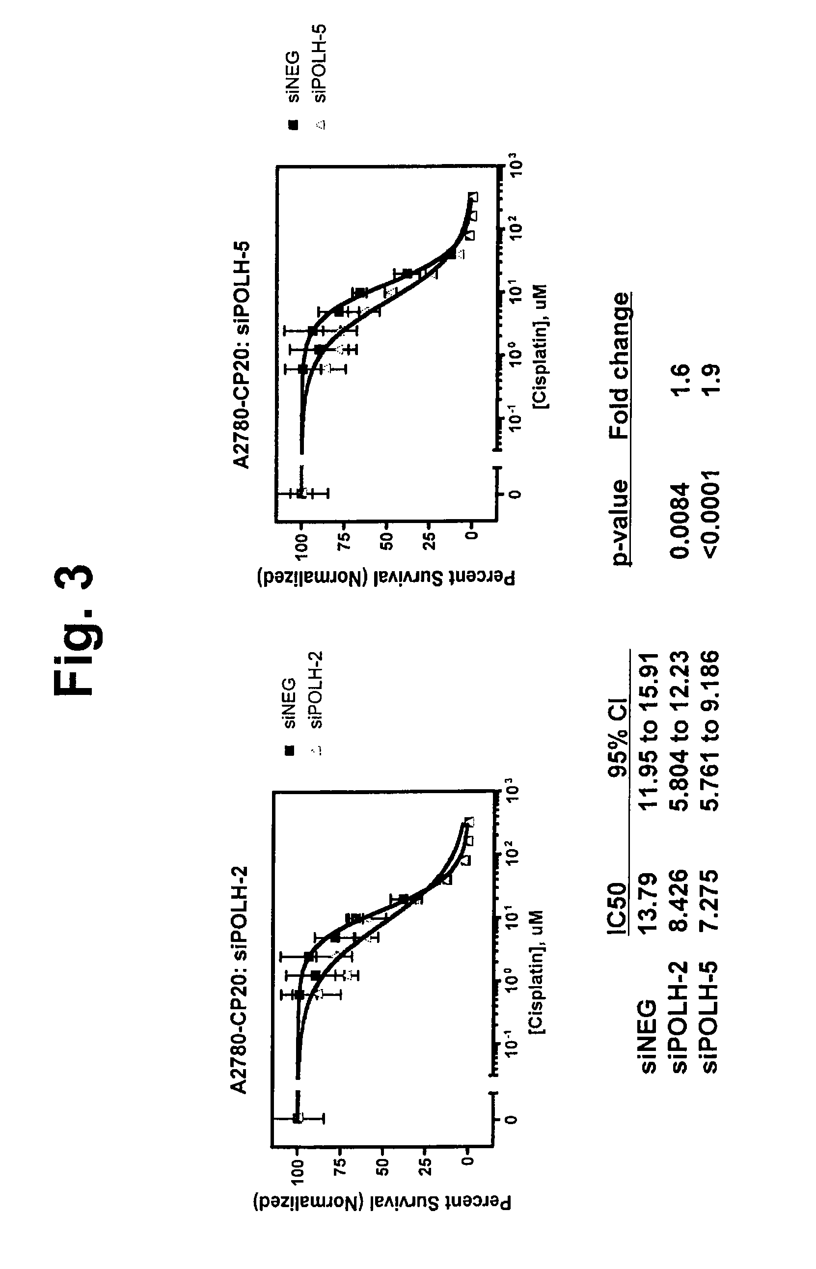 Gene expression profile that predicts ovarian cancer subject response to chemotherapy