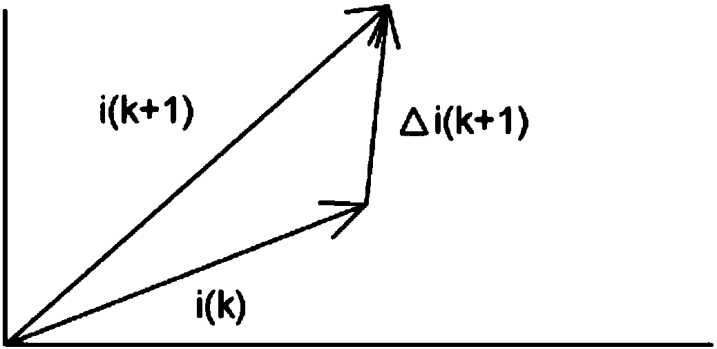 A Harmonic Elimination PWM Current Tracking Control Method Based on Instantaneous Current Direct Control