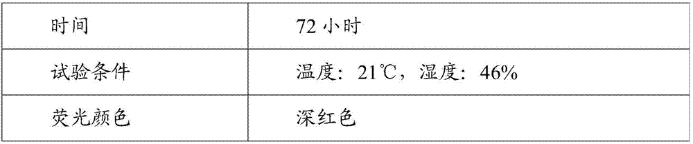 Qualitative detection method for attenuation rate of anti-counterfeiting information of cigarette fluorescent anti-counterfeiting tear line