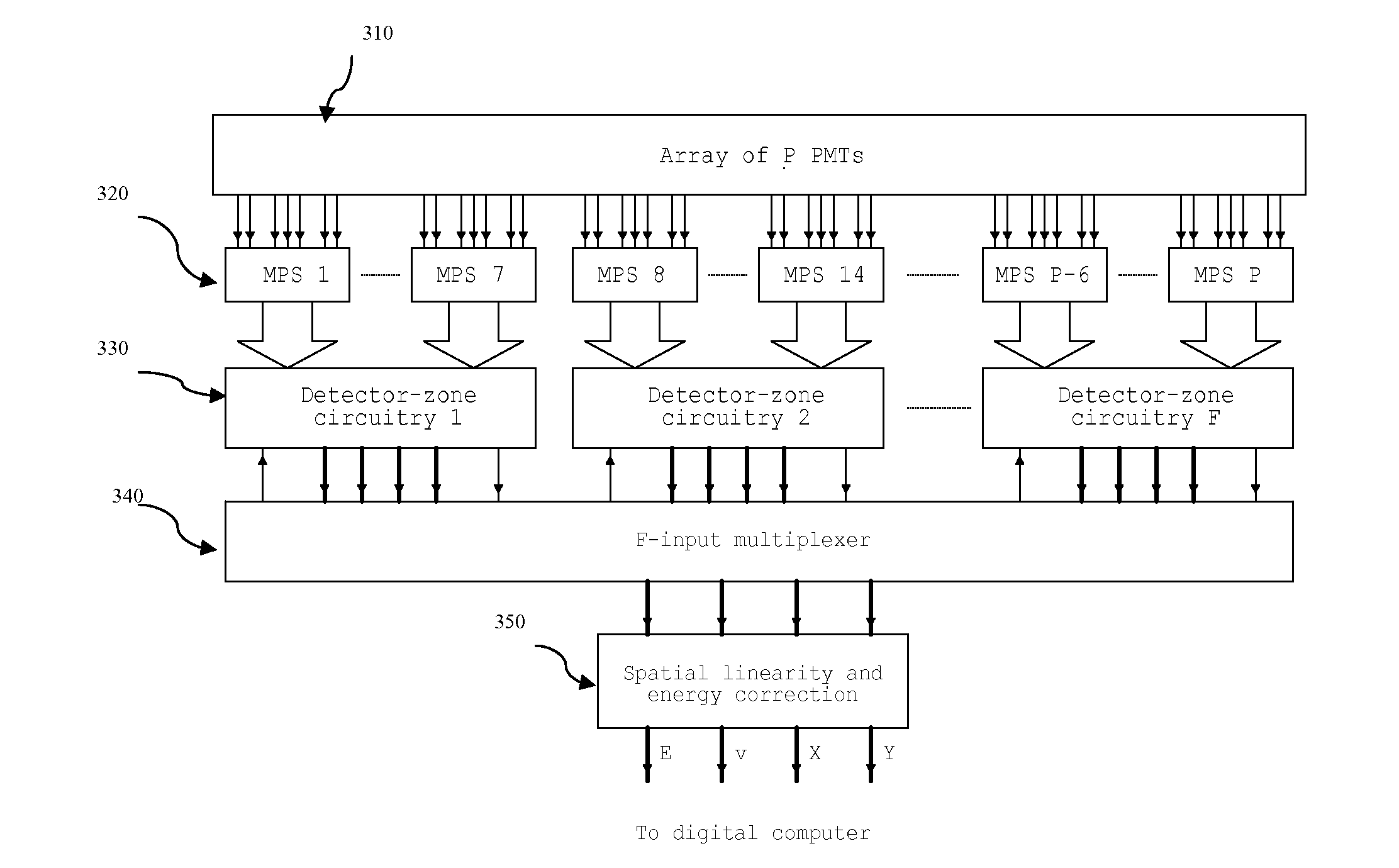 Method and system for nuclear imaging using multi-zone detector architecture