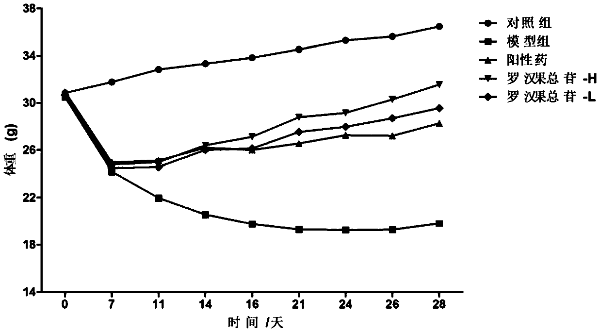 Application of Monk Fruit Extract in Anti-pulmonary Fibrosis