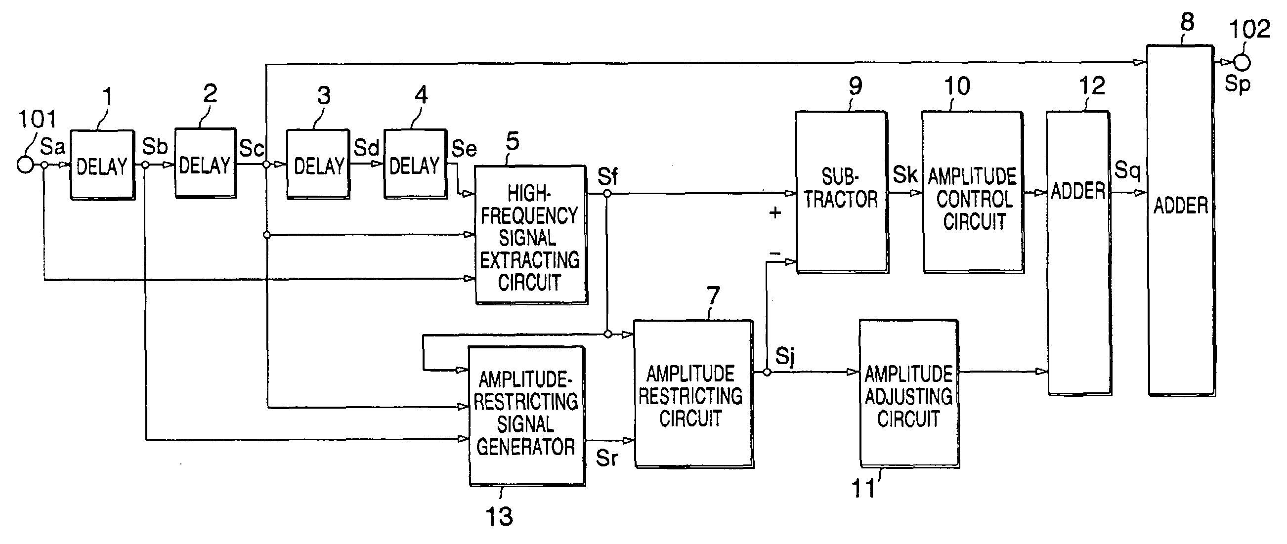 Edge correction circuit