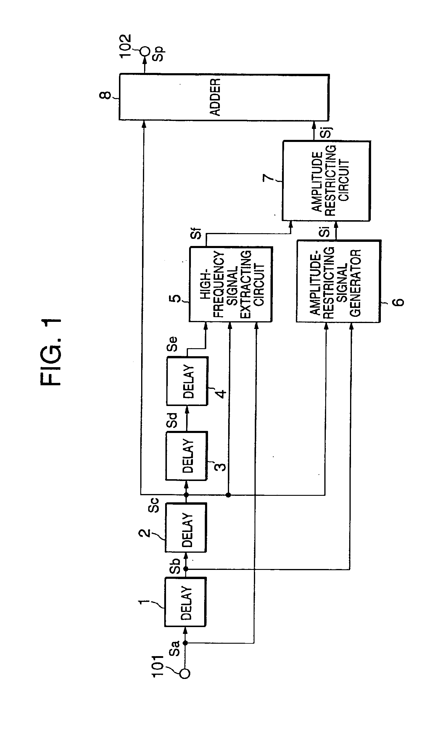 Edge correction circuit