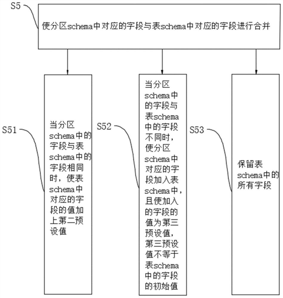 Data lake schema classification method, device, equipment, medium and product