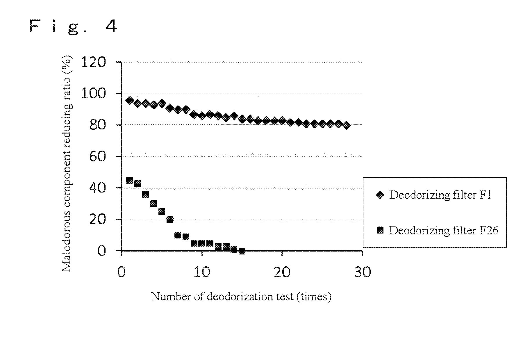 Deodorizing filter