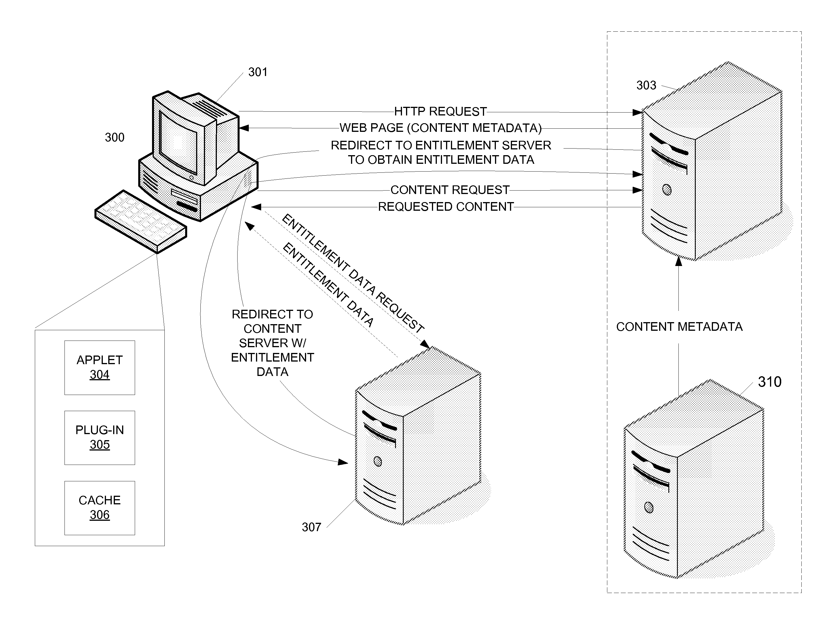 Method for Scalable Access Control Decisions