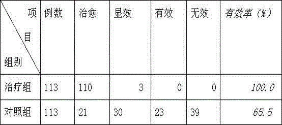 Radix arnebiae and milkvetch root granulation-promoting extract and preparation method