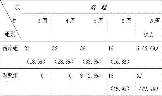 Radix arnebiae and milkvetch root granulation-promoting extract and preparation method