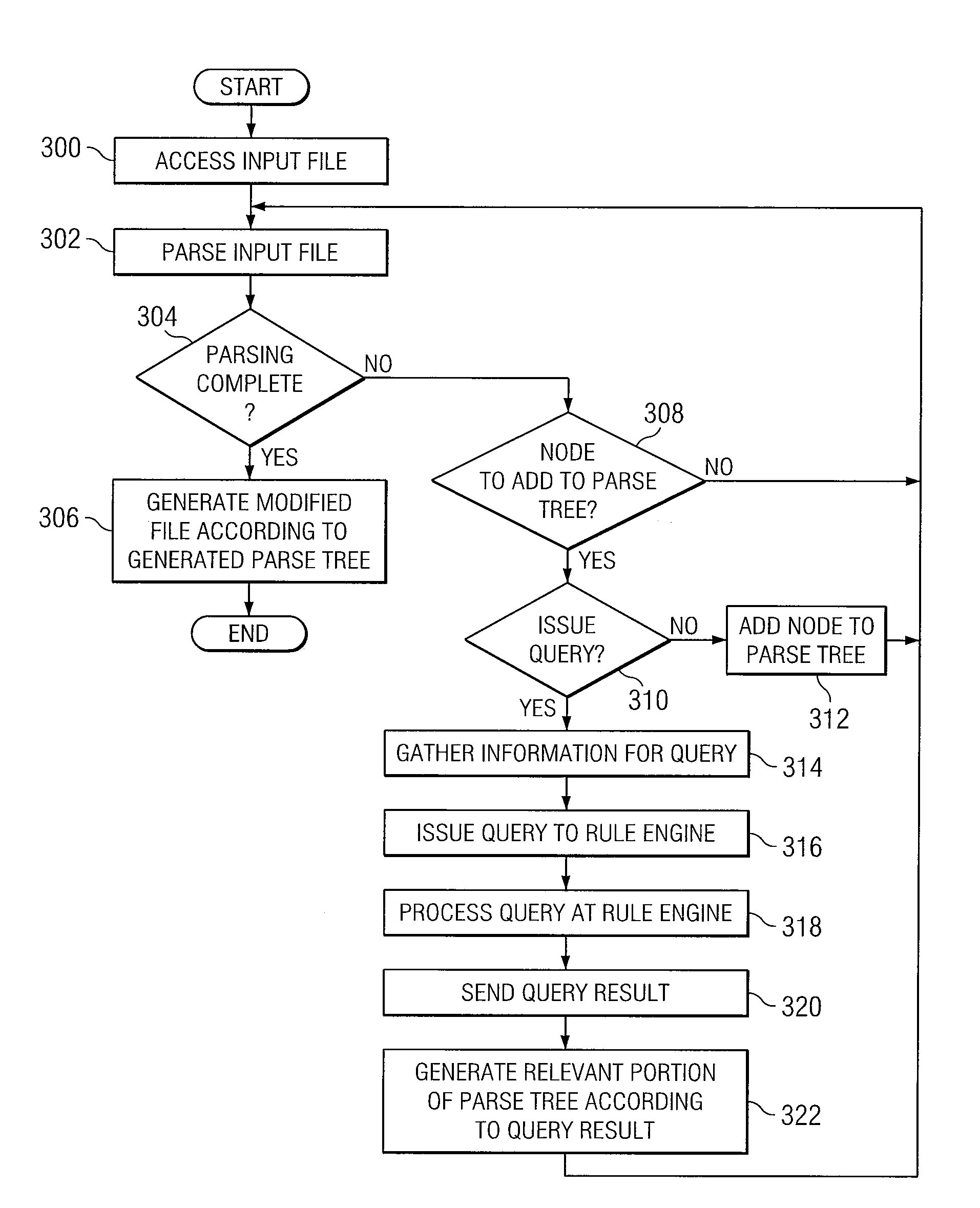 Modifying a file written in a formal language