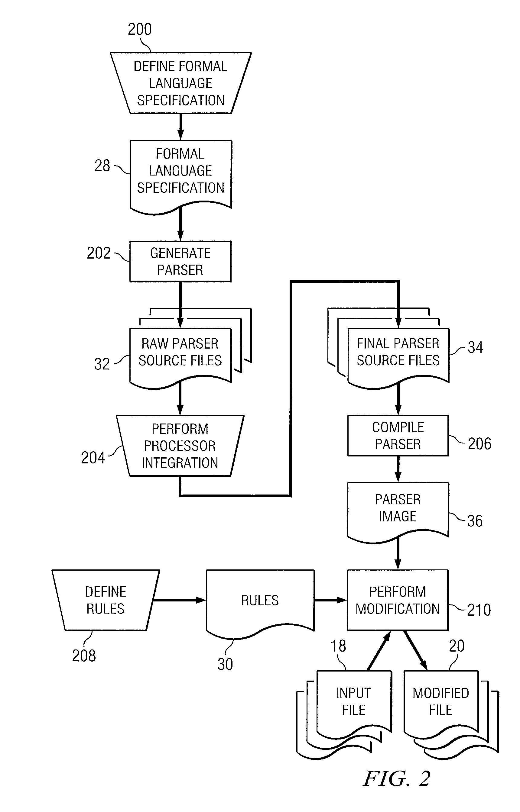 Modifying a file written in a formal language